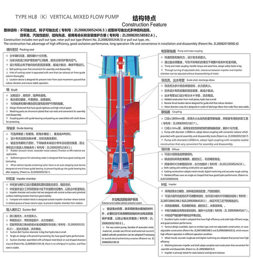 HL型立式長軸混流泵結(jié)構(gòu)特點.gif