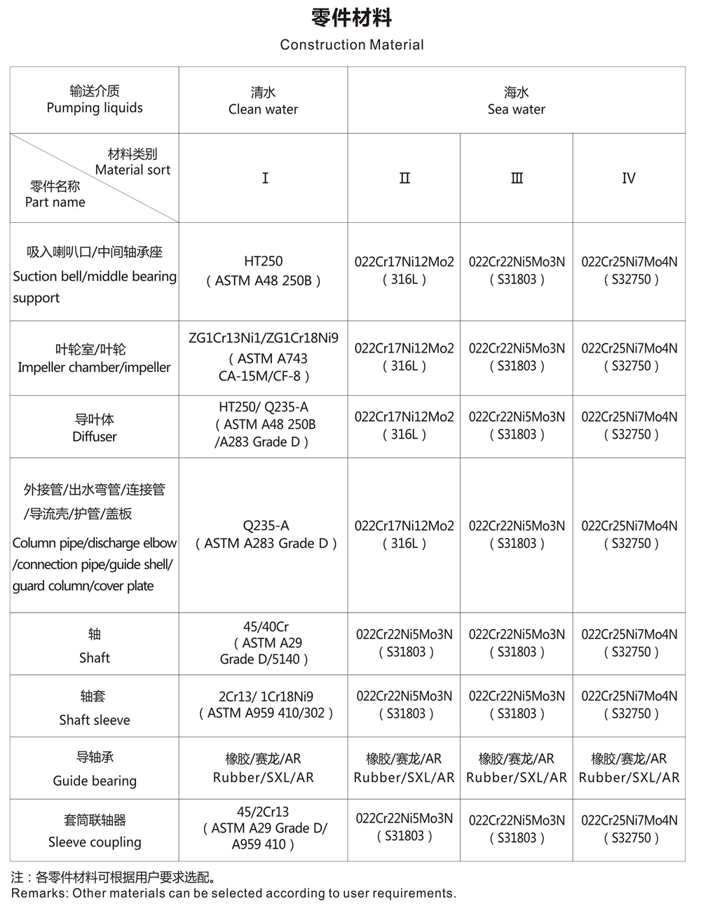 HL型立式長軸混流泵零件材質(zhì).gif