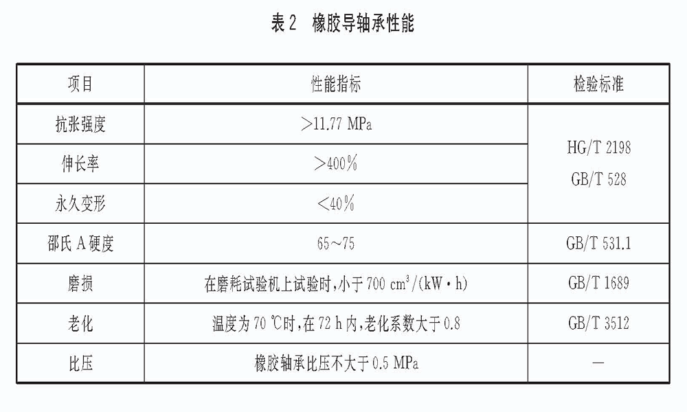 立式長(zhǎng)軸泵橡膠導(dǎo)軸承性能技術(shù)要求.gif