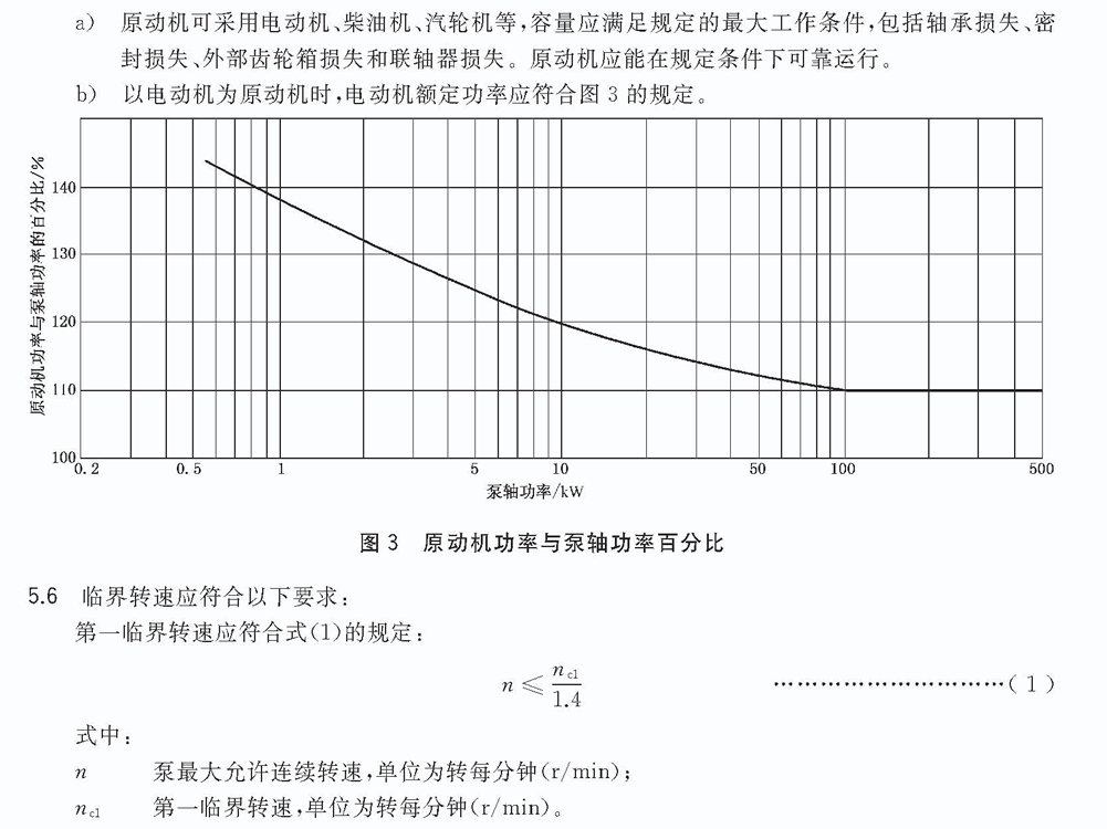 立式長軸泵原動機功率與泵軸功率百分比.gif
