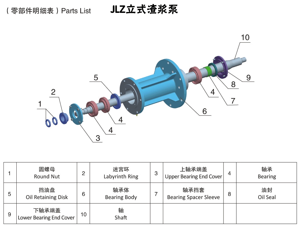 JLZ立式渣漿泵零部件明細(xì)表.gif